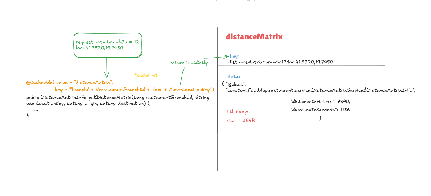 How to implement redis caching